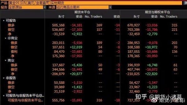 期货投机头寸是啥意思？期货投机交易