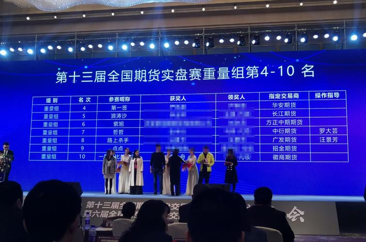 期货模拟比赛有什么用？模拟期货大赛