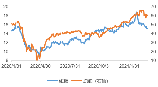 中粮期货白糖事件是什么意思？期货白糖走势