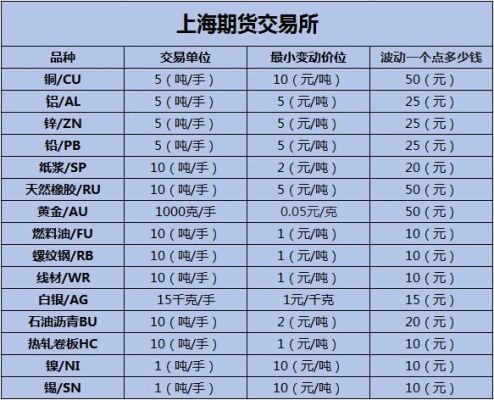 哪个期货信息最权威？期货信息网