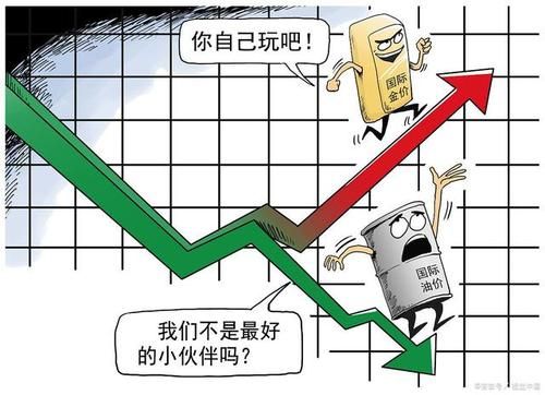 经济危机对期货的影响？期货危机