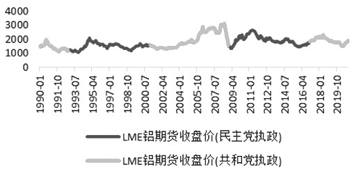 为什么伦敦期货交易所(LME)铝现货价比上海期货交易所的铝价便宜很多？铝期货价格