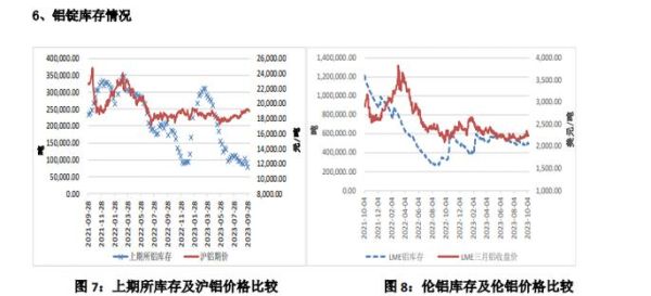 为什么伦敦期货交易所(LME)铝现货价比上海期货交易所的铝价便宜很多？铝期货价格