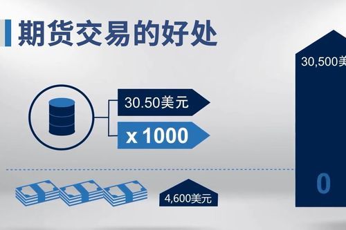 期货公司有哪些优点？期货优点