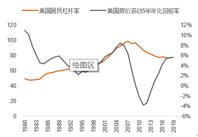 美国股指期货的杠杆率是多少？期货杠杆率