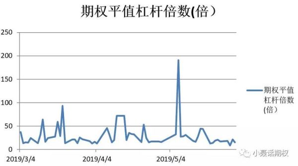 美国股指期货的杠杆率是多少？期货杠杆率