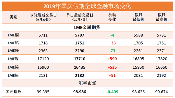 伦铜LME的交易时间是几点到几点？伦铜期货