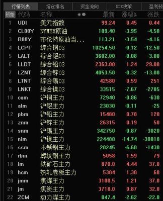伦铜LME的交易时间是几点到几点？伦铜期货