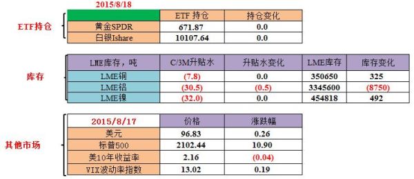 伦铜LME的交易时间是几点到几点？伦铜期货