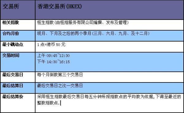 港股的股指期货手续费是怎么收的？港股股指期货