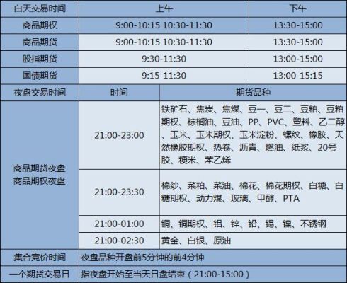 期货交易的结算期限是怎样的？期货结算日