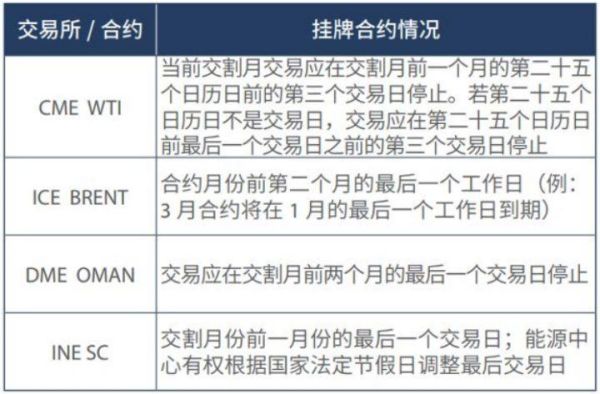 期货交易的结算期限是怎样的？期货结算日