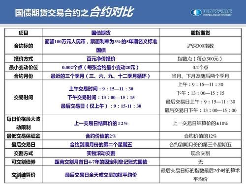 单位能否开期货户？期货交易单位