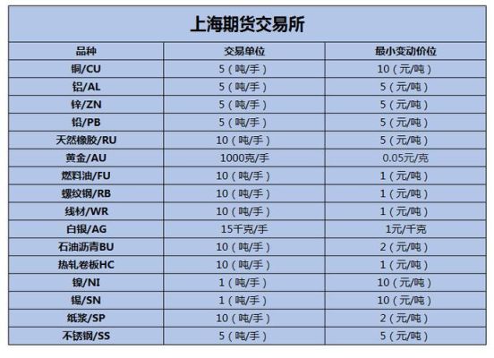 单位能否开期货户？期货交易单位