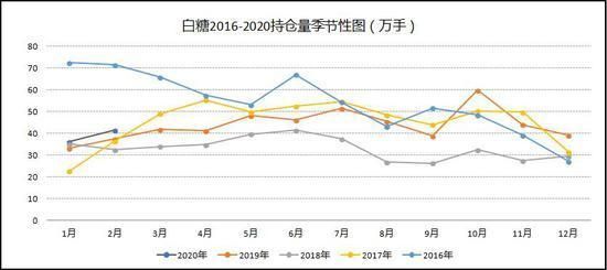 白糖期货季节性规律？白糖期货价