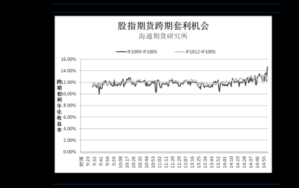 期货ic什么意思？ic股指期货