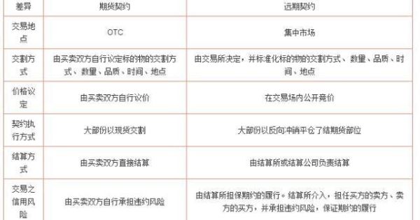 期货如何看自己是不是盈利？期货名词解释