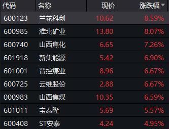 焦煤跌停是几个点？焦煤期货行情