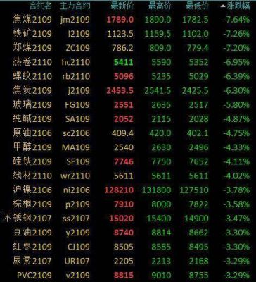 焦煤跌停是几个点？焦煤期货行情