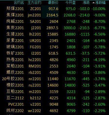 焦煤跌停是几个点？焦煤期货行情