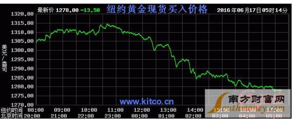 金属期货价格如何折算成现货价格？金属期货价格