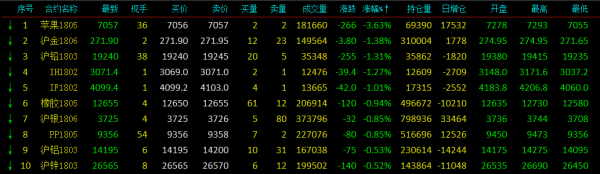 尾盘出现p是什么意思？期货p