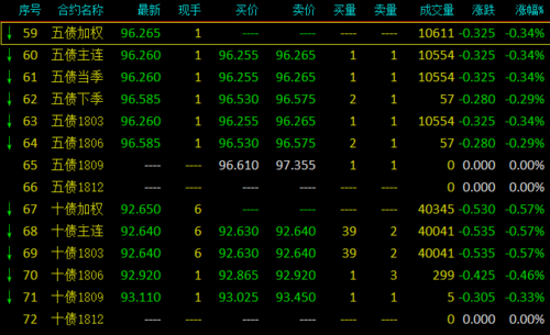 尾盘出现p是什么意思？期货p