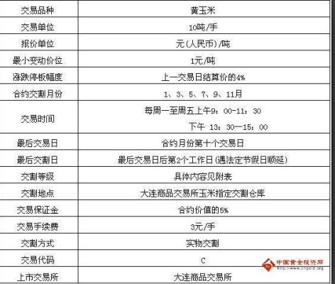 玉米期货一年几个合约？玉米期货合约