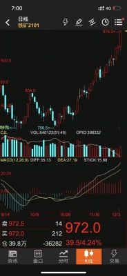 求大神指教下，期货的上证指数可以买涨买跌嘛？上证指数期货