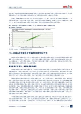 如何理解CTA交易策略？cta期货