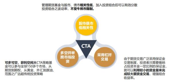 请问什么是商品交易顾问（CTA）基金？cta 期货
