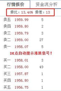 期货挂单是什么意思？期货点价