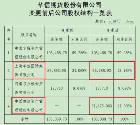 华融子公司有哪些？华融期货