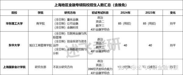 东华大学金融专硕怎么样？东华期货