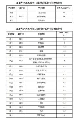 东华大学金融专硕怎么样？东华期货