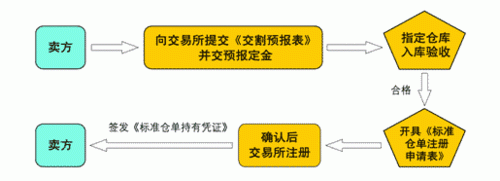 集运指数期货怎么交割？期货交割方式
