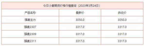 小麦的期货代码是什么？小麦期货行情