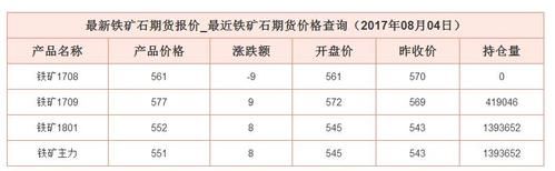 铁矿石期货交易代码是多少？铁矿石期货分析
