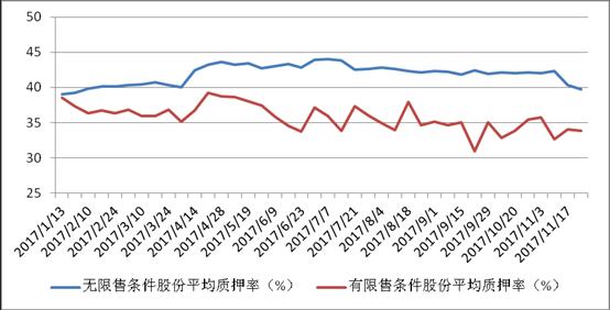什么是质押率，质押率是如何计算的？期货质押
