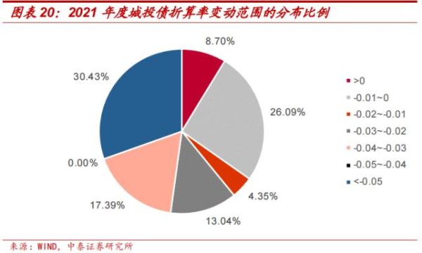 什么是质押率，质押率是如何计算的？期货质押