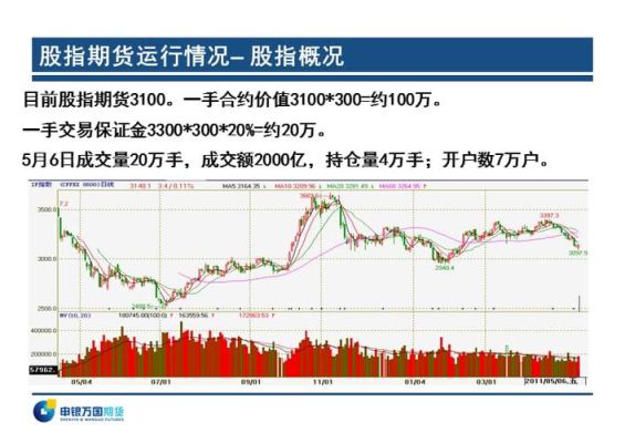 期货IB业务是什么意思？韩国期货