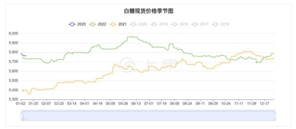 白糖期货季节性规律？白糖期货价格
