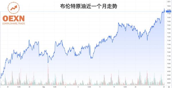 布伦特原油当月连续交易时间？期货原油交易时间