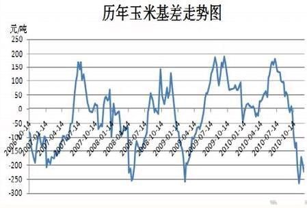 玉米期货每天交易时间？玉米期货最新行情