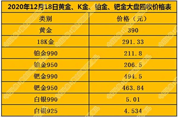 2019年钯金多少一克？钯金期货