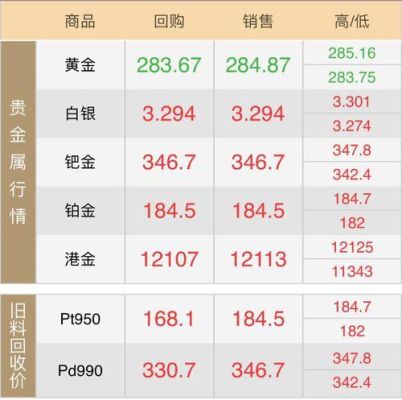 2019年钯金多少一克？钯金期货