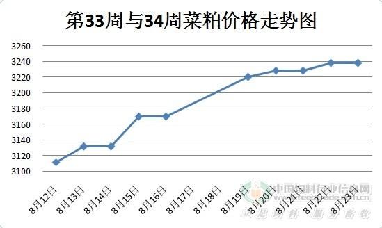期货菜粕有几个合约？菜粕期货行情