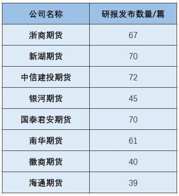 哪家期货公司研报最靠谱？期货研报