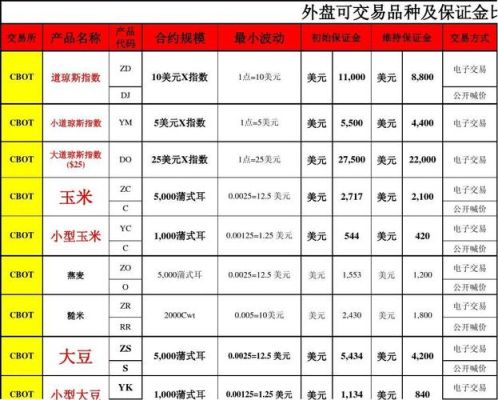 国际黄金期货一手赚多少钱？外盘黄金期货