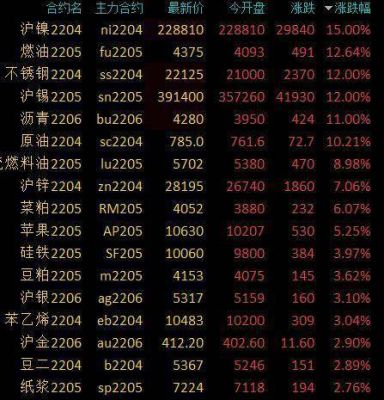 伦镍是什么意思啊？伦镍期货